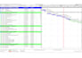 create project schedules, CPM plans, and gantt charts in primavera ms project